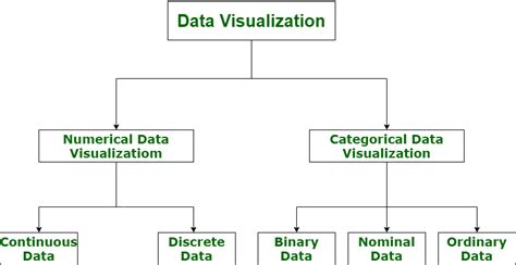 What is Data Visualization and Why is It Important? - GeeksforGeeks