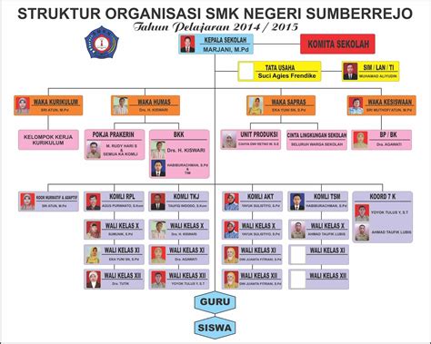 Struktur Organisasi Sekolah Smk - Homecare24