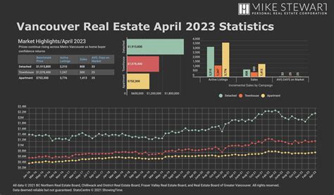 April 2023 BCREA - Canadian Inflation