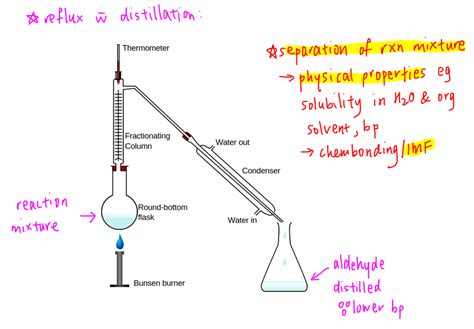 Organic Chemistry Video Lessons