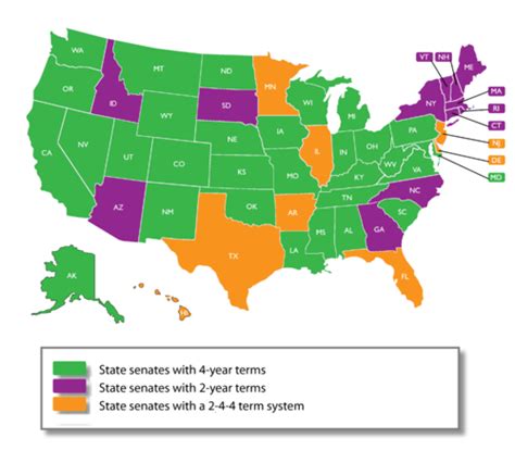 Length of terms of state senators - Ballotpedia