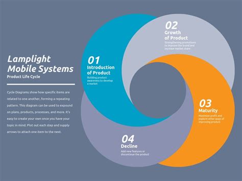 Cycle Diagram Template - diagram milestone