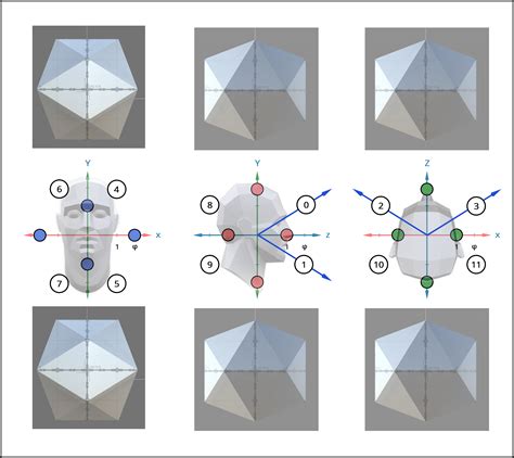 devNotes 5-07-16 icosahedral projection – ArgosVu