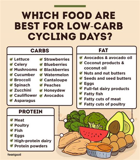 What To Eat On Low Carb Cycling Days (Sample Meal Plan) - FeastGood.com