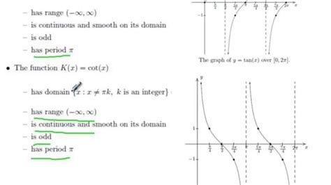 Cotan Graph