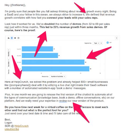 Sales Analytics Uncovered: Why Every Sales Team Needs Analytics