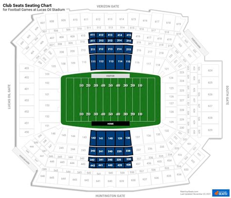 Lucas Oil Stadium Seating Chart Supercross | Cabinets Matttroy