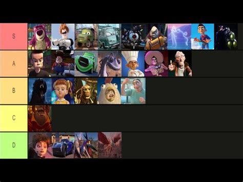 Pixar Villains tier list - YouTube