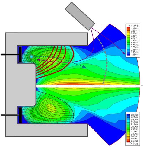 The setup for a typical Hall thruster simulation based on the ...