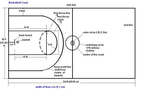 Youth Basketball Court Dimensions Diagram