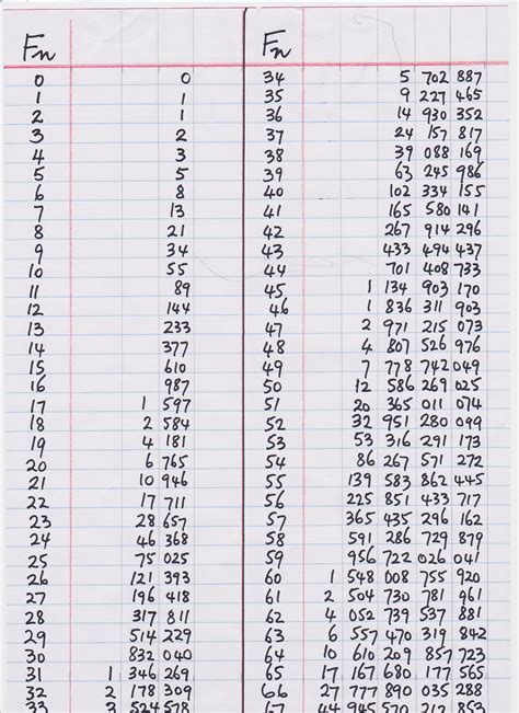 Table Of Numbers 1 To 100