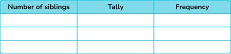 Tally Chart - Math Steps, Examples & Questions