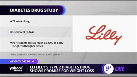 Eli Lilly weight loss drug for type-2 diabetes approved by the FDA ...