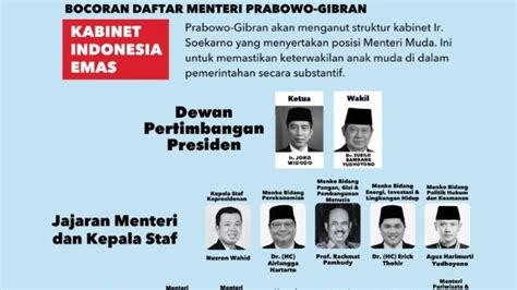 [CEK FAKTA] Bocor Calon Menteri Kabinet ‘Indonesia Emas’ Prabowo-Gibran ...