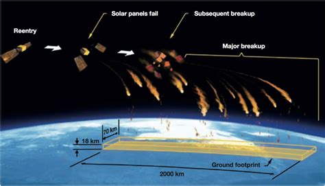 satellite-reentry-footprint