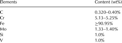 Chemical composition of steel AISI H13 used for FSW tool | Download Table