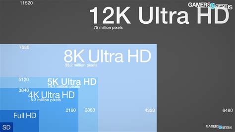 Intel's "12K" Marketing Blunder & PCIe Lane Scaling GPU Benchmark ...