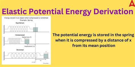 Elastic Potential Energy: Definition, Formula, Derivation, Examples