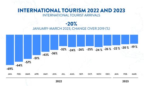 Tourism In 2024 - Bobbe Cinnamon