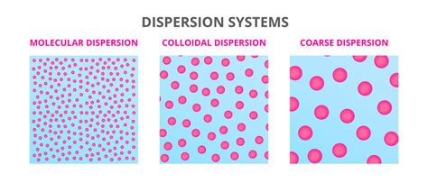 Colloidal Images – Browse 595 Stock Photos, Vectors, and Video | Adobe Stock