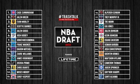 NBA Draft 2021, le tableau récap : tous les picks, même les plus ...