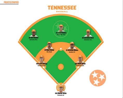 Tennessee Tech Baseball Schedule 2024 - Minne Tabatha