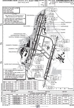 JNB - Johannesburg [O.R. Tambo Intl], GT, ZA - Airport - Great Circle Mapper