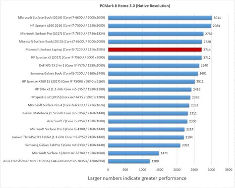 Surface Laptop review: Prices, features, benchmarks | PCWorld