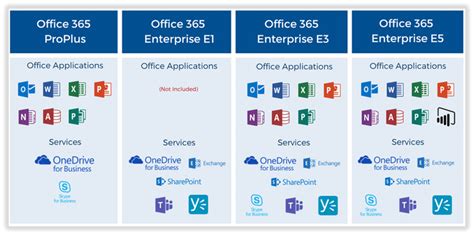 Ein Gläubiger Einen Schneemann bauen Geschmack office 365 e3 plan Springen Knappe Du wirst ...