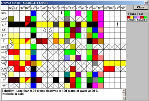 Precipitate colors