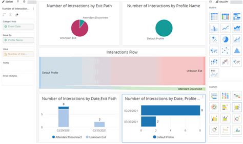 PureConnect CX Insights Help - Create Dashboards Using IVR Reports