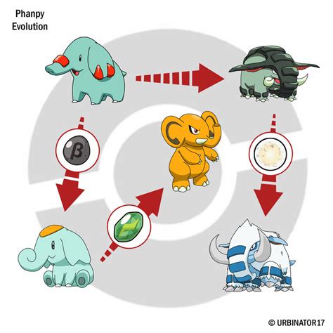 Phanpy Evolution by Urbinator17 on DeviantArt | Pokemon fusion art ...