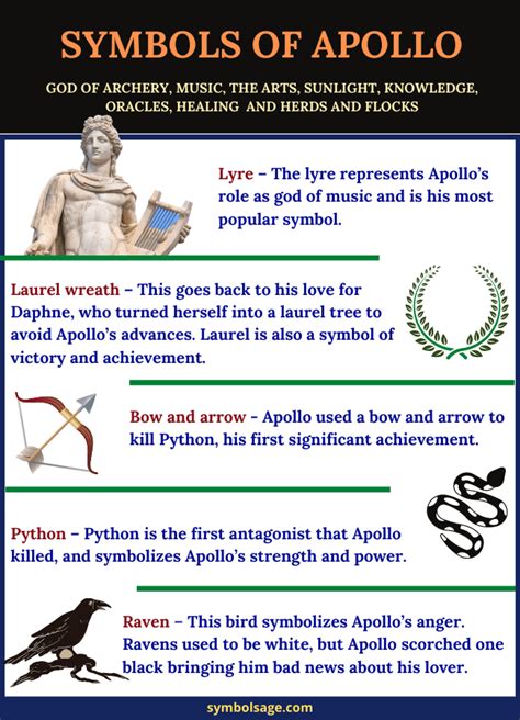 Apollo - Greek God of Music, Sun and Light - Symbol Sage