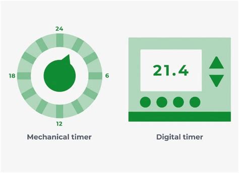 How to Set Your Boiler Timer (and Use it Efficiently!) | OVO