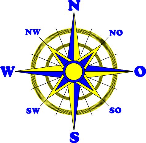 North East West South Direction - ClipArt Best