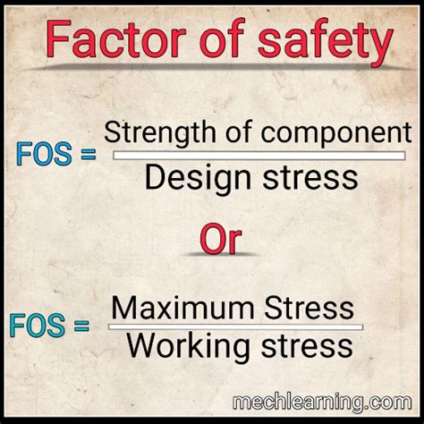 Factor of safety - definitions, formulas, importance and factors affecting - Learn Mechanical ...