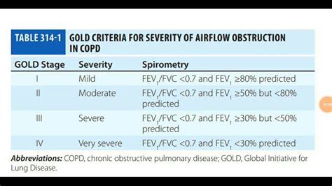 Summarizing The 2021 Updated GOLD Guidelines For COPD, 48% OFF