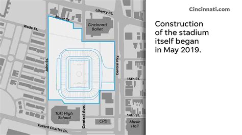 FC Cincinnati Stadium footprint