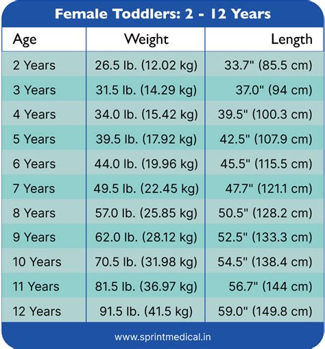 Indian Baby Height Weight Chart According To Age First 12, 49% OFF