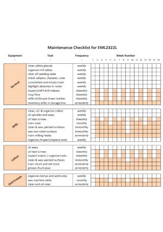 Motorcycle Maintenance Checklist Template | Reviewmotors.co