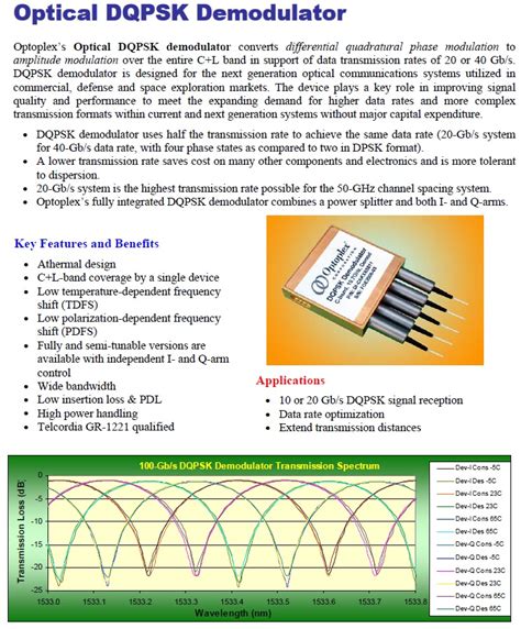 Optoplex 21.5Ghz Optical DQPSK Demodulator C Band 1527-1567nm DI-C0KLCS011_Optical Demodulator ...