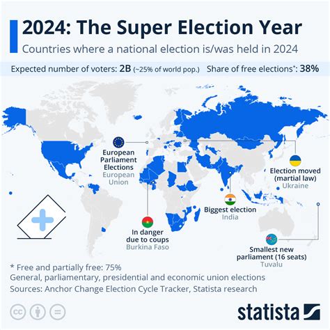 Chart: 2024: The Super Election Year | Statista