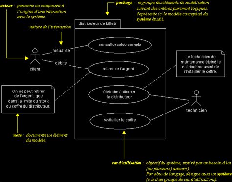 IFT6825 Génie logiciel - Diagramme de cas d'utilisation (Use cases)