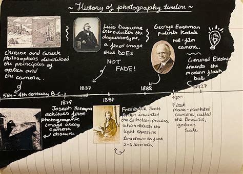 The Invention Of The Photography- The Timeline - ArtByMara