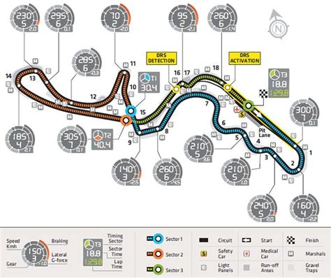 Preview: Japanese GP - F1technical.net | Japanese grand prix, Race cars ...