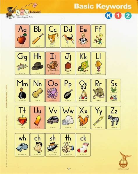 Fundations chart | Fundations, Fundations kindergarten, Sight words kindergarten