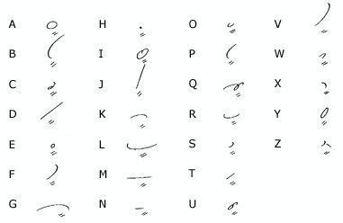 Shorthand writing, Shorthand alphabet, Writing systems