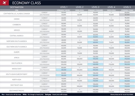 The Ultimate Guide to Delta SkyMiles