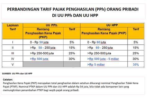 Menghitung Pajak Penghasilan PPh 21 Terbaru Tahun 2023, 56% OFF