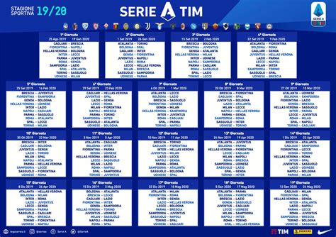 Israbi: Serie A Tabelle 201819